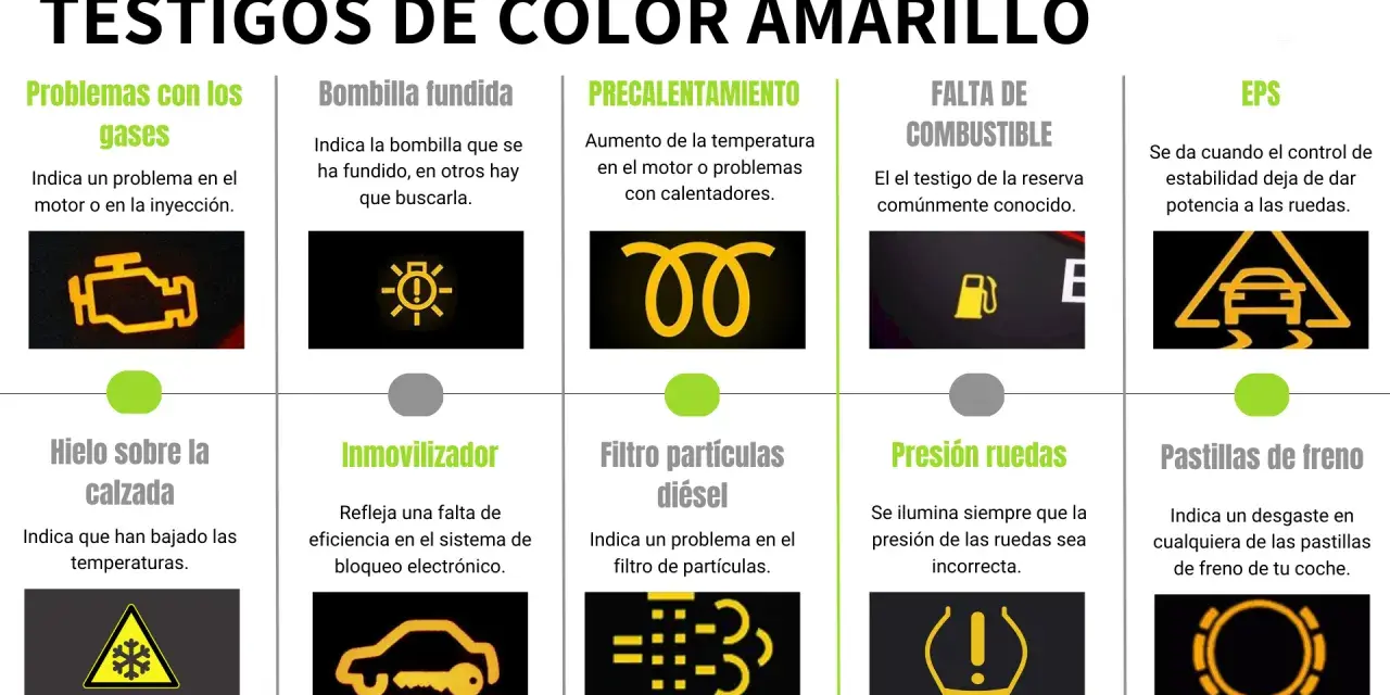 Icono de luces de coche: motor, bombilla, precalentamiento, combustible, EPS, hielo, inmovilizador, filtro diésel, presión y pastillas de freno.