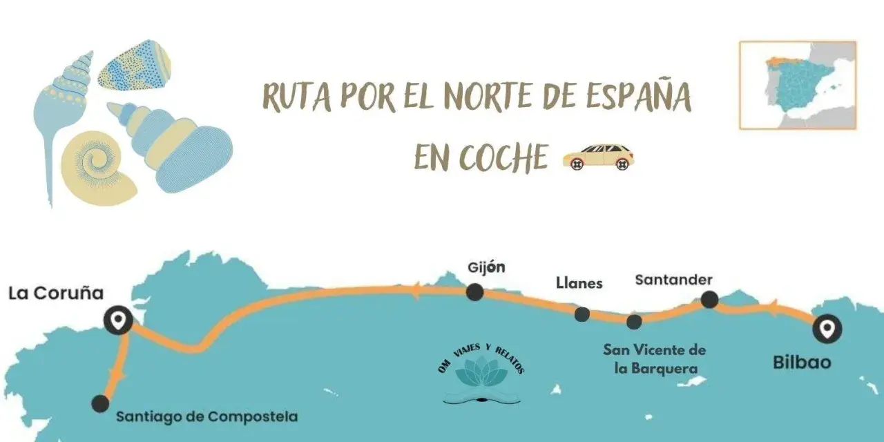 Mapa de una ruta por el norte de España en coche, con paradas en La Coruña, Santiago de Compostela, Gijón, Llanes, Santander, San Vicente de la Barquera y Bilbao.
