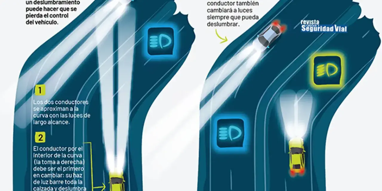 Ilustración de dos coches en una curva, uno con luces de largo alcance y otro que debe cambiarlas para evitar deslumbrar. Símbolo luces largas.