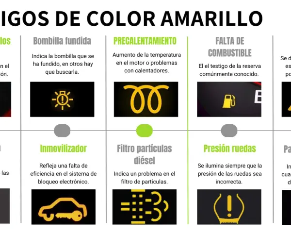 Icono de luces de coche: motor, bombilla, precalentamiento, combustible, EPS, hielo, inmovilizador, filtro diésel, presión y pastillas de freno.