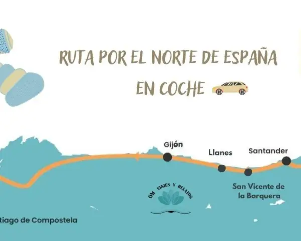 Mapa de una ruta por el norte de España en coche, con paradas en La Coruña, Santiago de Compostela, Gijón, Llanes, Santander, San Vicente de la Barquera y Bilbao.