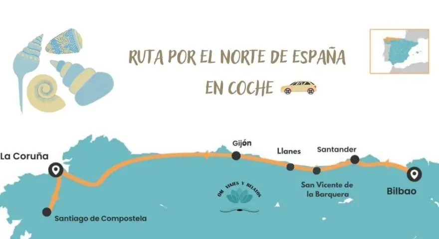 Mapa de una ruta por el norte de España en coche, con paradas en La Coruña, Santiago de Compostela, Gijón, Llanes, Santander, San Vicente de la Barquera y Bilbao.