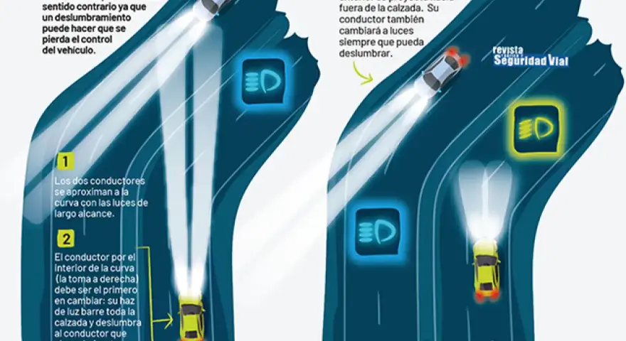 Ilustración de dos coches en una curva, uno con luces de largo alcance y otro que debe cambiarlas para evitar deslumbrar. Símbolo luces largas.
