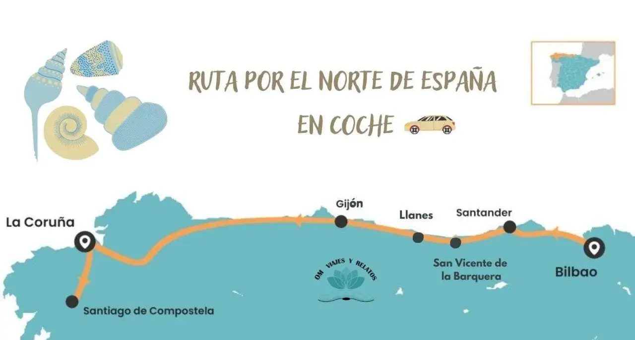 Mapa de una ruta por el norte de Espa&ntilde;a en coche, con paradas en La Coru&ntilde;a, Santiago de Compostela, Gij&oacute;n, Llanes, Santander, San Vicente de la Barquera y Bilbao.