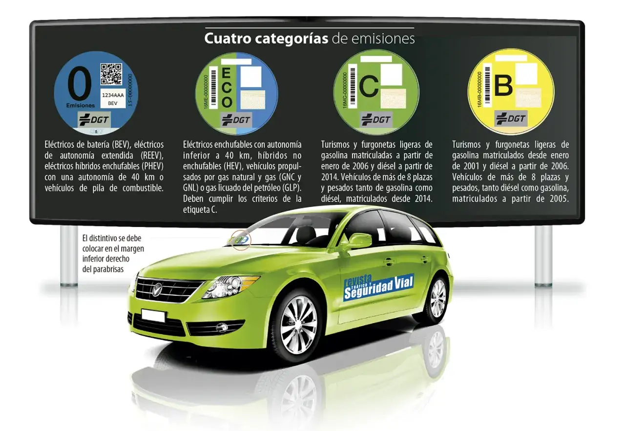 Un coche verde muestra las etiquetas de emisiones DGT: 0, ECO, C y B. Averigua qué etiqueta tiene tu coche.
