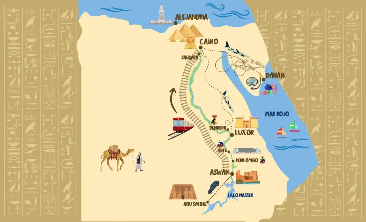 Mapa ilustrado de Egipto para un viaje por libre. Muestra Alejandr&iacute;a, El Cairo, Luxor, Dahab y Abu Simbel, con camellos, trenes, aviones y barcos.
