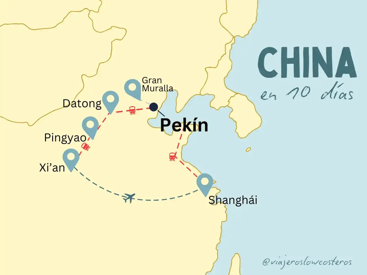 Mapa de un viaje a China en 10 d&iacute;as, mostrando Pek&iacute;n, la Gran Muralla, Datong, Pingyao, Xi'an y Shangh&aacute;i, con rutas de autob&uacute;s y avi&oacute;n.